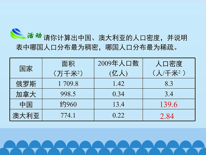 世界的人口PPT课件免费下载07