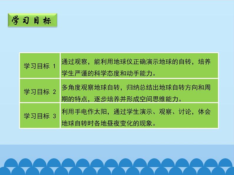 商务星球版地理七年级上册 第一章 第三节 地球的自转_（课件）第3页