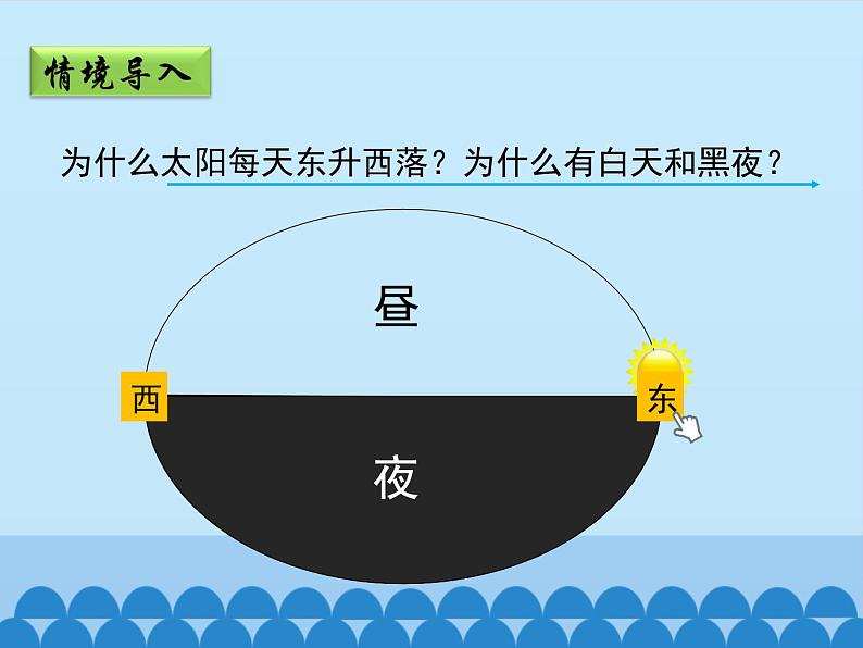 商务星球版地理七年级上册 第一章 第三节 地球的自转_（课件）第4页