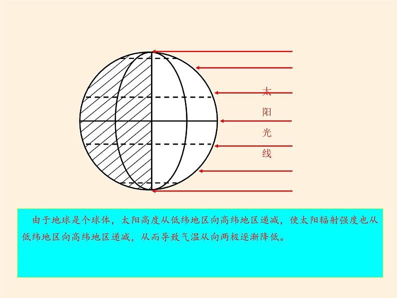 商务星球版地理七年级上册 第四章 第五节 形成气候的主要因素(4)（课件）08