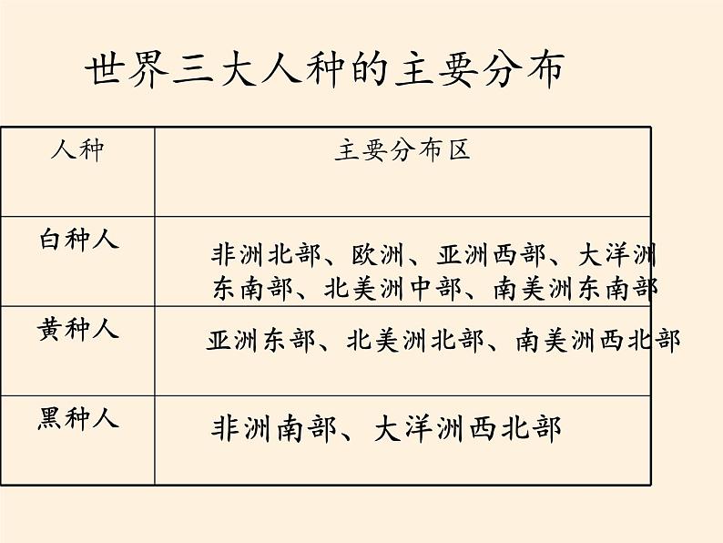 商务星球版地理七年级上册 第五章 第二节 世界的人种、语言和宗教（课件）05