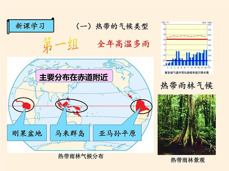 商务星球版地理七年级上册 第五章 第四节第四节 世界的气候（课件）第3页