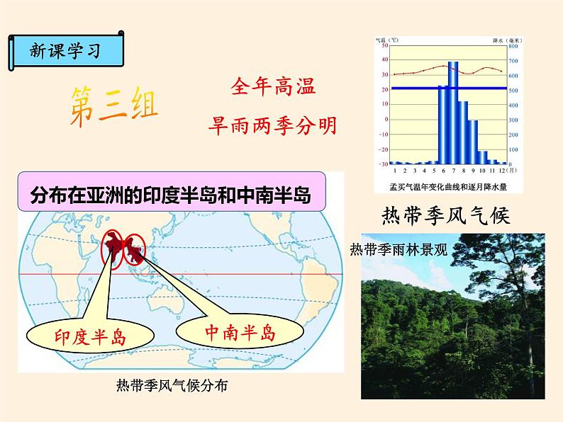 商务星球版地理七年级上册 第五章 第四节第四节 世界的气候（课件）第6页