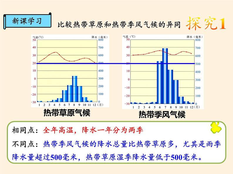 商务星球版地理七年级上册 第五章 第四节第四节 世界的气候（课件）第7页