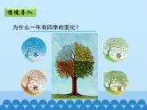 商务星球版地理七年级上册 第一章 第四节 地球的公转_（课件）