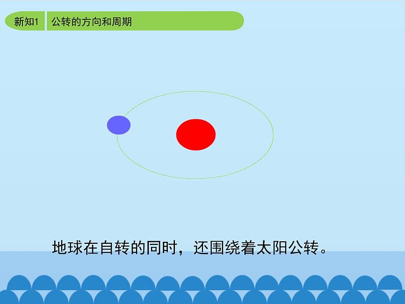 商务星球版地理七年级上册 第一章 第四节 地球的公转_（课件）06