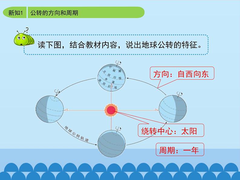 商务星球版地理七年级上册 第一章 第四节 地球的公转_（课件）07