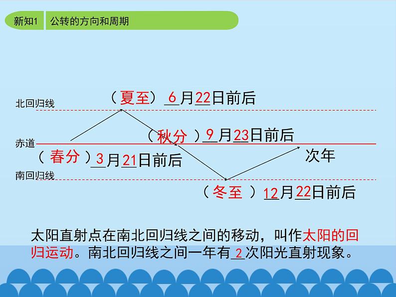 商务星球版地理七年级上册 第一章 第四节 地球的公转_（课件）08