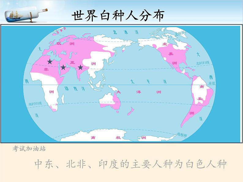 世界的人种、语言和宗教PPT课件免费下载06