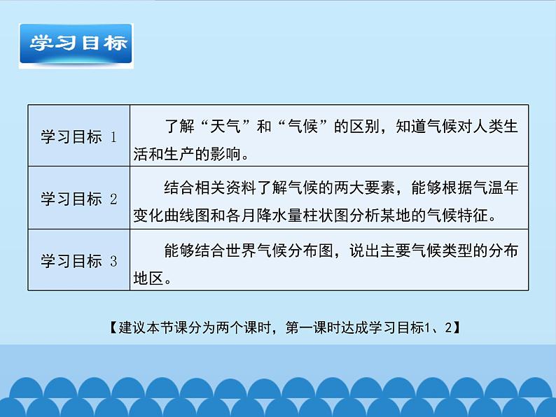 商务星球版地理七年级上册 第四章 第四节 世界的气候-第二课时_（课件）第3页