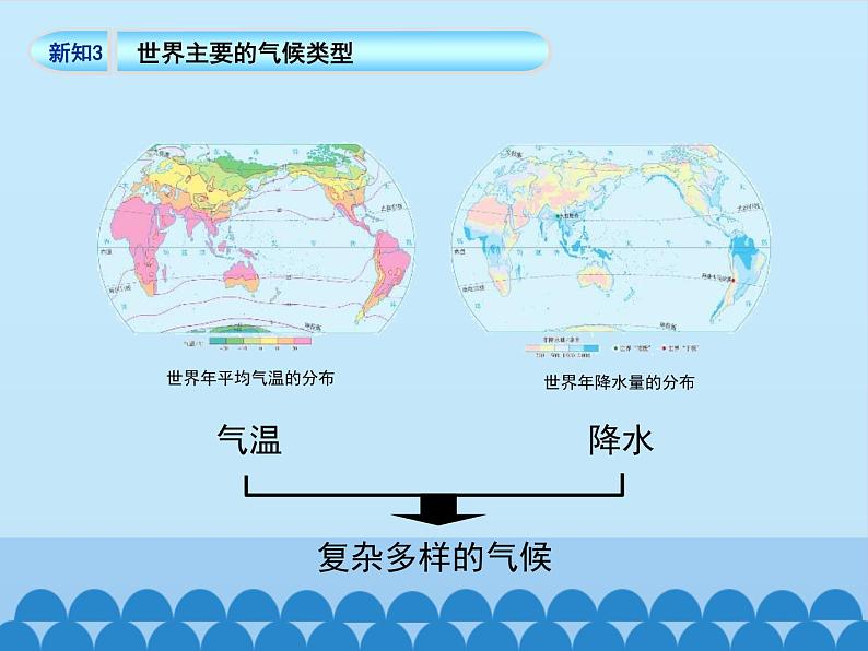 商务星球版地理七年级上册 第四章 第四节 世界的气候-第二课时_（课件）第6页