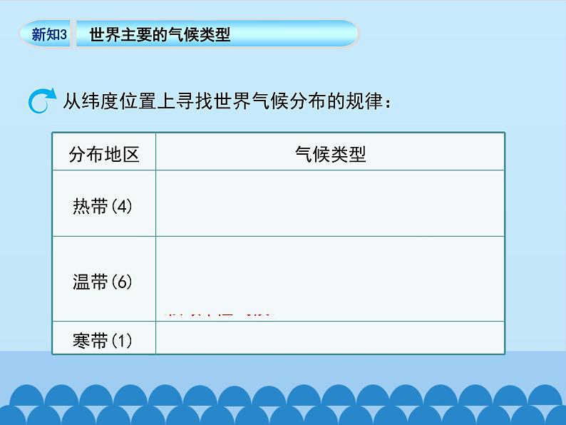 商务星球版地理七年级上册 第四章 第四节 世界的气候-第二课时_（课件）第8页