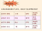 天氣PPT課件免費下載