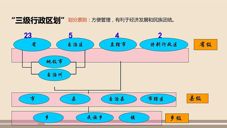 人教版 (新课标) 地理 八年级上册  第一章 第一节 疆域（第2课时）课件PPT05
