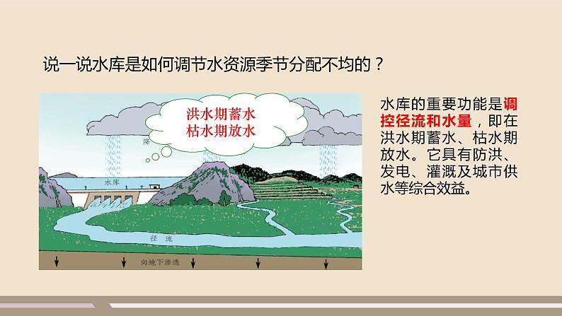 人教版 (新课标) 地理 八年级上册  第三章  第三节  水资源  第2课时课件PPT第5页