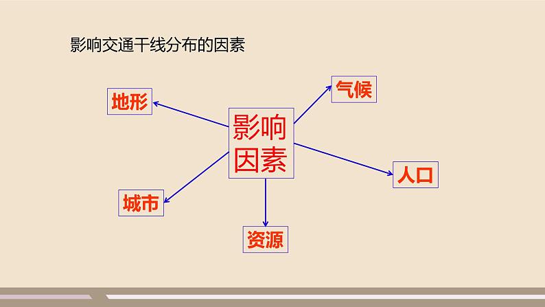 人教版 (新课标) 地理 八年级上册  第四章  第一节  交通运输 第2课时课件PPT08