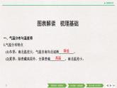 19-20版：中国的气候课件PPT