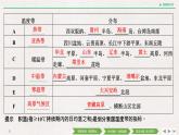19-20版：中国的气候课件PPT