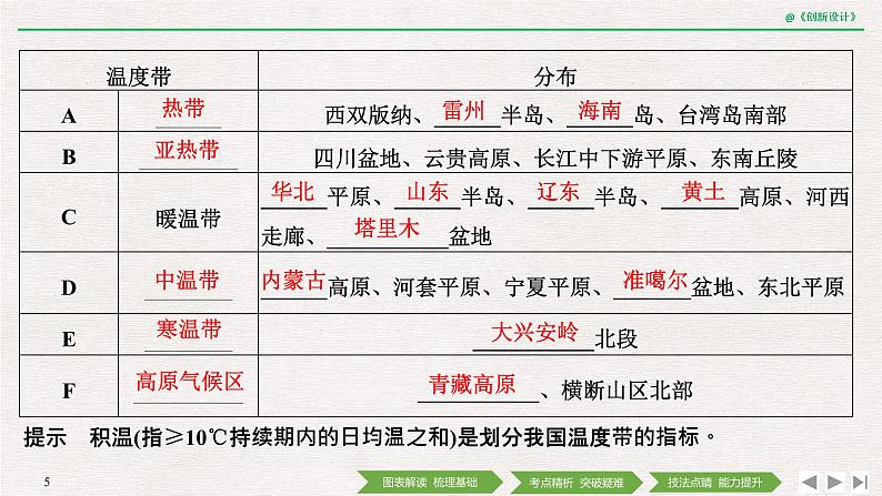 19-20版：中国的气候课件PPT05