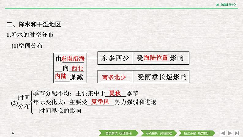 19-20版：中国的气候课件PPT06