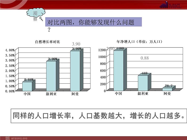 第1章从世界看中国第2节《众多的人口》课件第5页