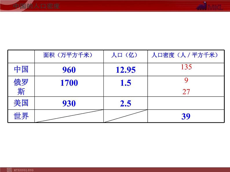 第1章从世界看中国第2节《众多的人口》课件第8页