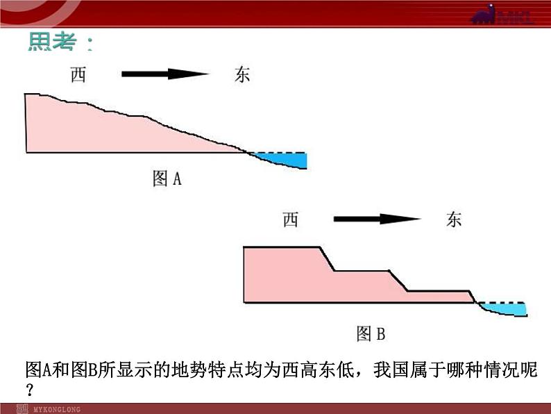 第2章《中国的自然环境》第1节 中国地形和地势  课件(2)第4页