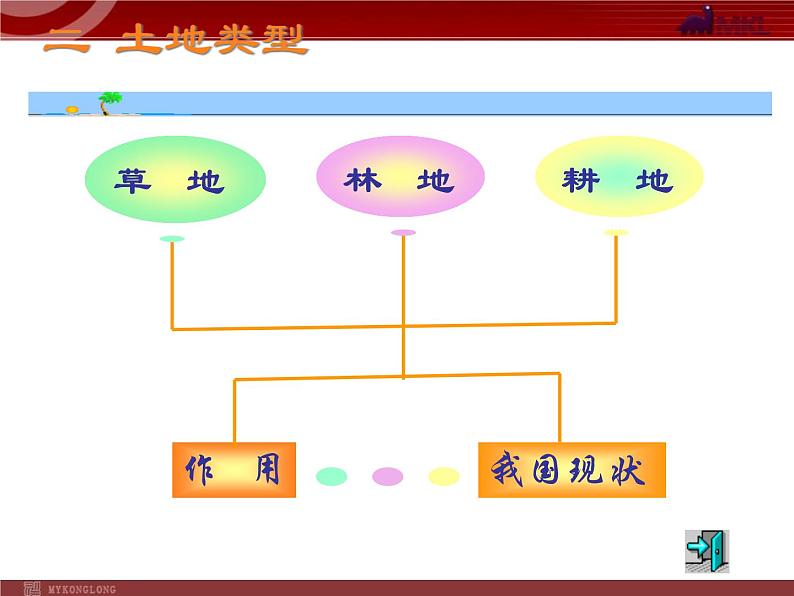 第3章第2节 中国土地资源 课件第4页