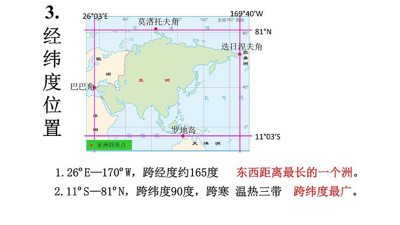 【粤教版】七年级地理下册课件7.1 亚洲概述第5页