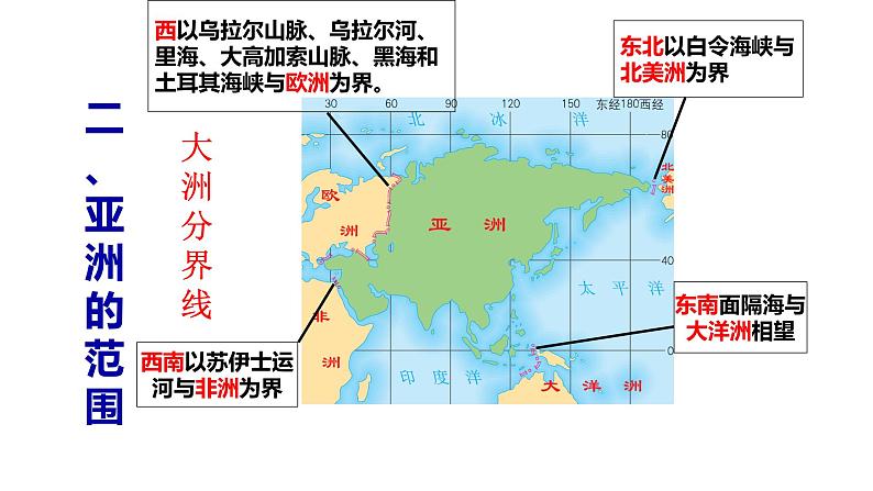 【粤教版】七年级地理下册课件7.1 亚洲概述第6页