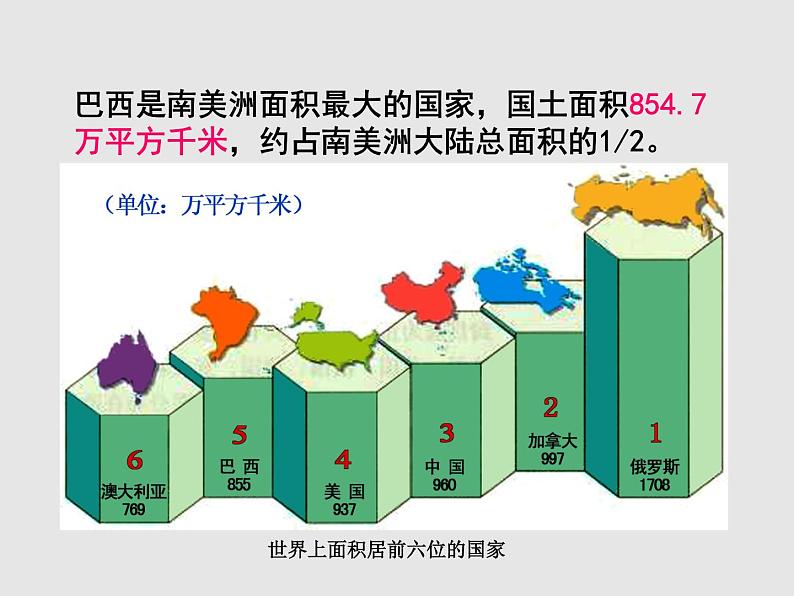 【粤教版】七年级地理下册课件9.3 巴西第3页