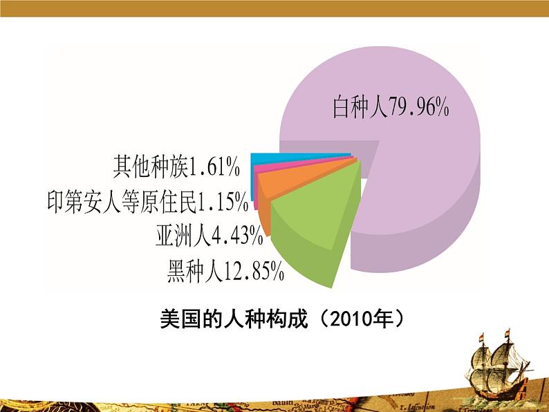 【粤教版】七年级地理下册课件9.2 美国05