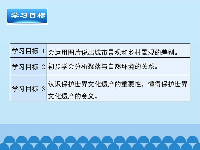 商务星球版地理七年级上册 第五章 第三节 聚落——人类的聚居地_（课件）第3页