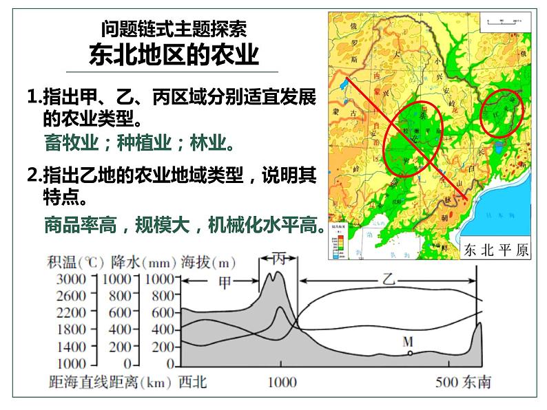 1.1中国疆域东北地区课件PPT第5页