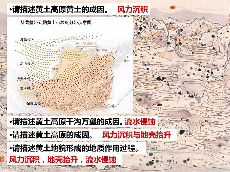 1.1中国疆域北方黄土地区课件PPT第4页