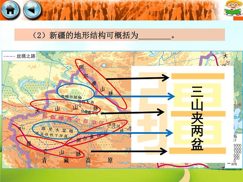 6.3 西北地区  优秀课件05