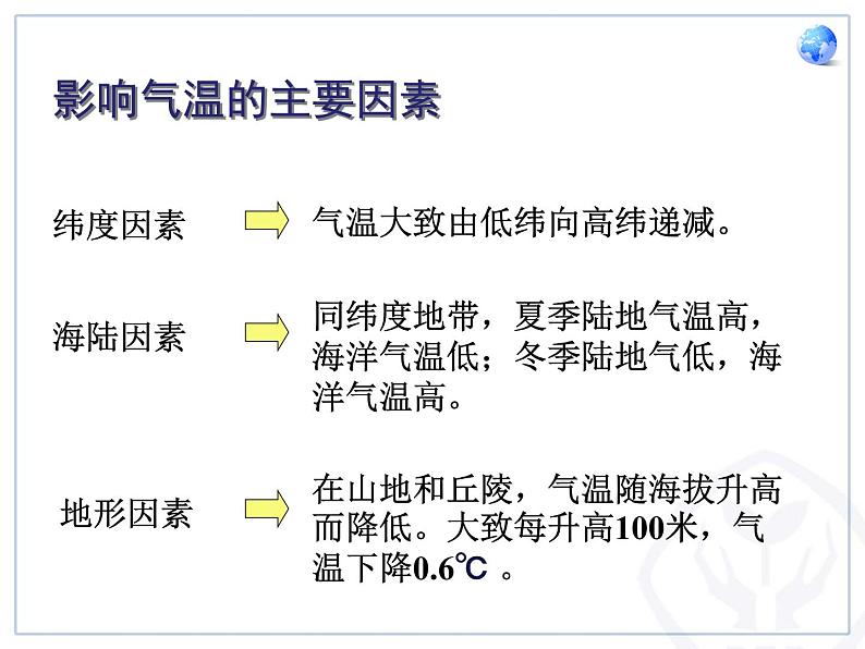 3.3  降水的变化与分布ppt课件(使用)第1页