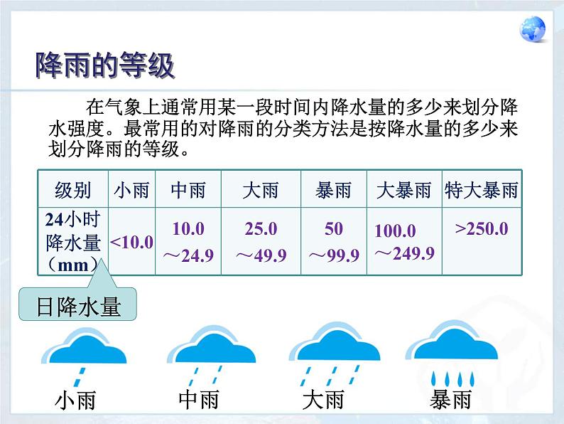 3.3  降水的变化与分布ppt课件(使用)第7页