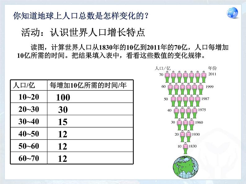 4.1人口与人种 （共24张PPT）课件PPT第8页