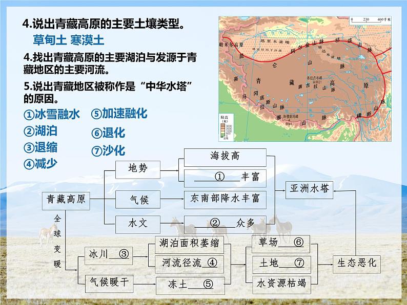 青藏地区专题课件03