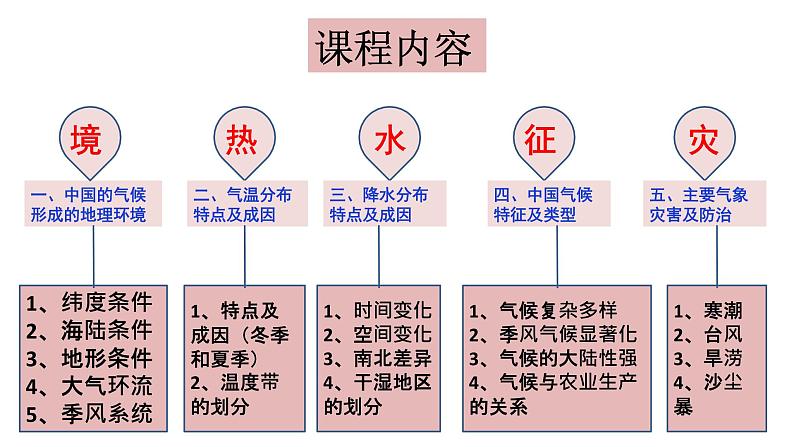 3 中国的天气与气候 正式课件PPT01