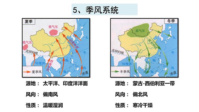 3 中国的天气与气候 正式课件PPT05