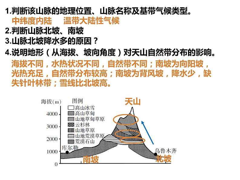 西北地区——特色农牧业基地课件PPT第5页