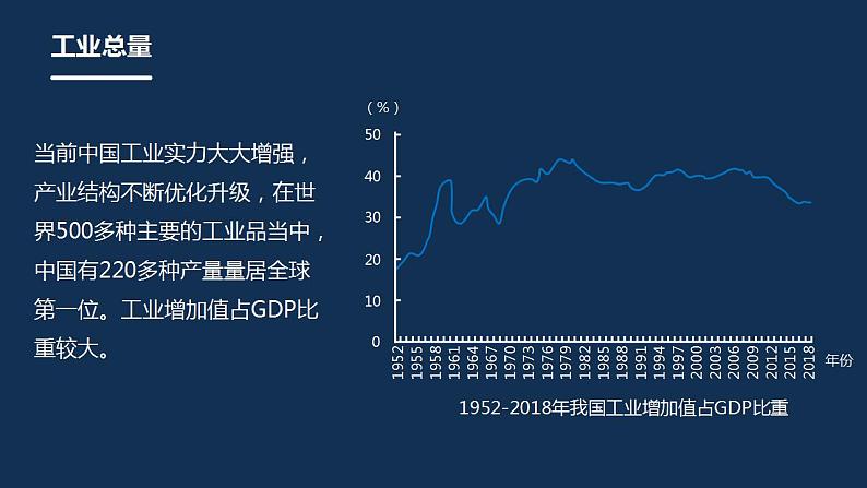 2.6 《中国的工业》课件PPT06