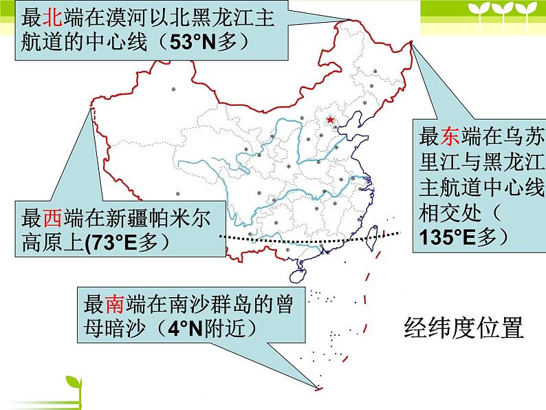 人教版八年级上册地理 复习课件（共82张PPT）(1)第5页