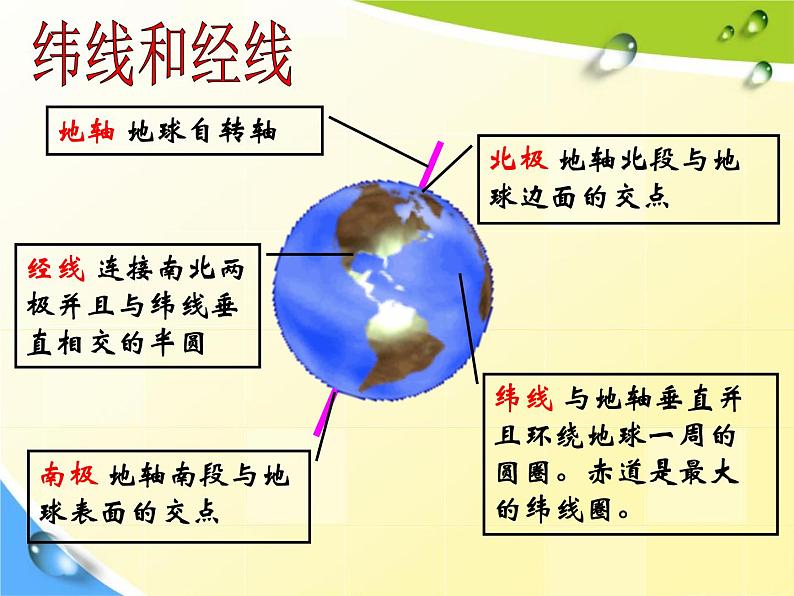 地理上册复习(共99张PPT)课件PPT04