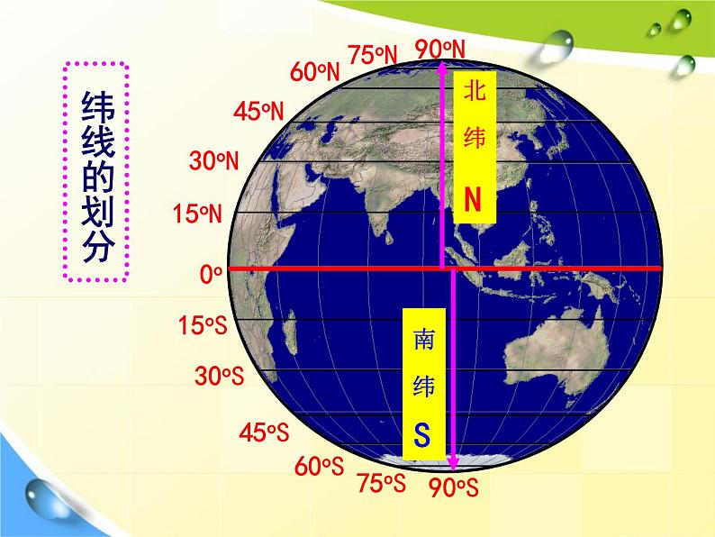 地理上册复习(共99张PPT)课件PPT06