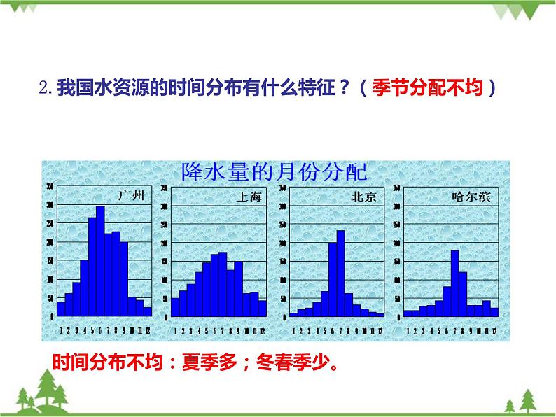 人教版地理八年级上册 3.3水资源 课件06