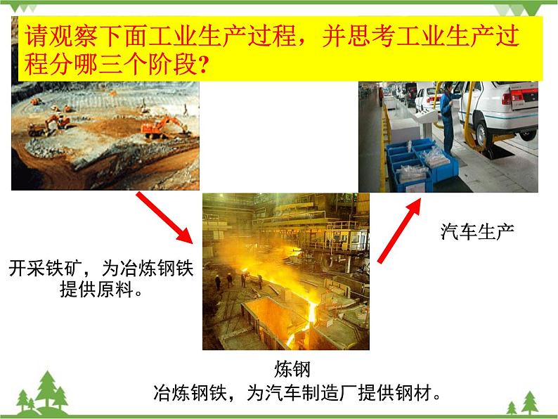 人教版地理八年级上册 4.3工业 课件第3页