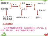 人教版地理八年级上册 4.3工业 课件